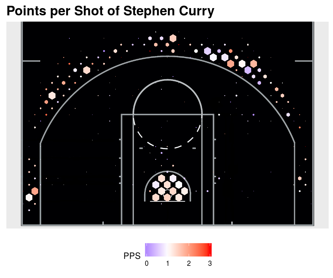 Figure 1. Shot chart of Stephen Curry