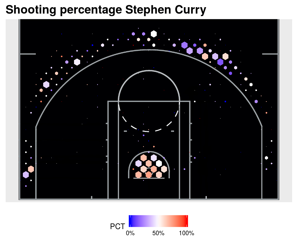 Figure 2. Shot chart of Stephen Curry showing the percentage of shots made