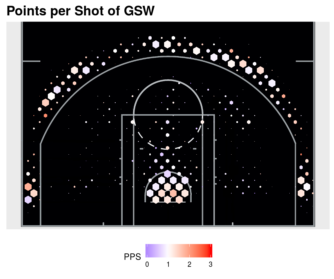 Figure 7. Offensive Shot chart of the Golden State Warriors