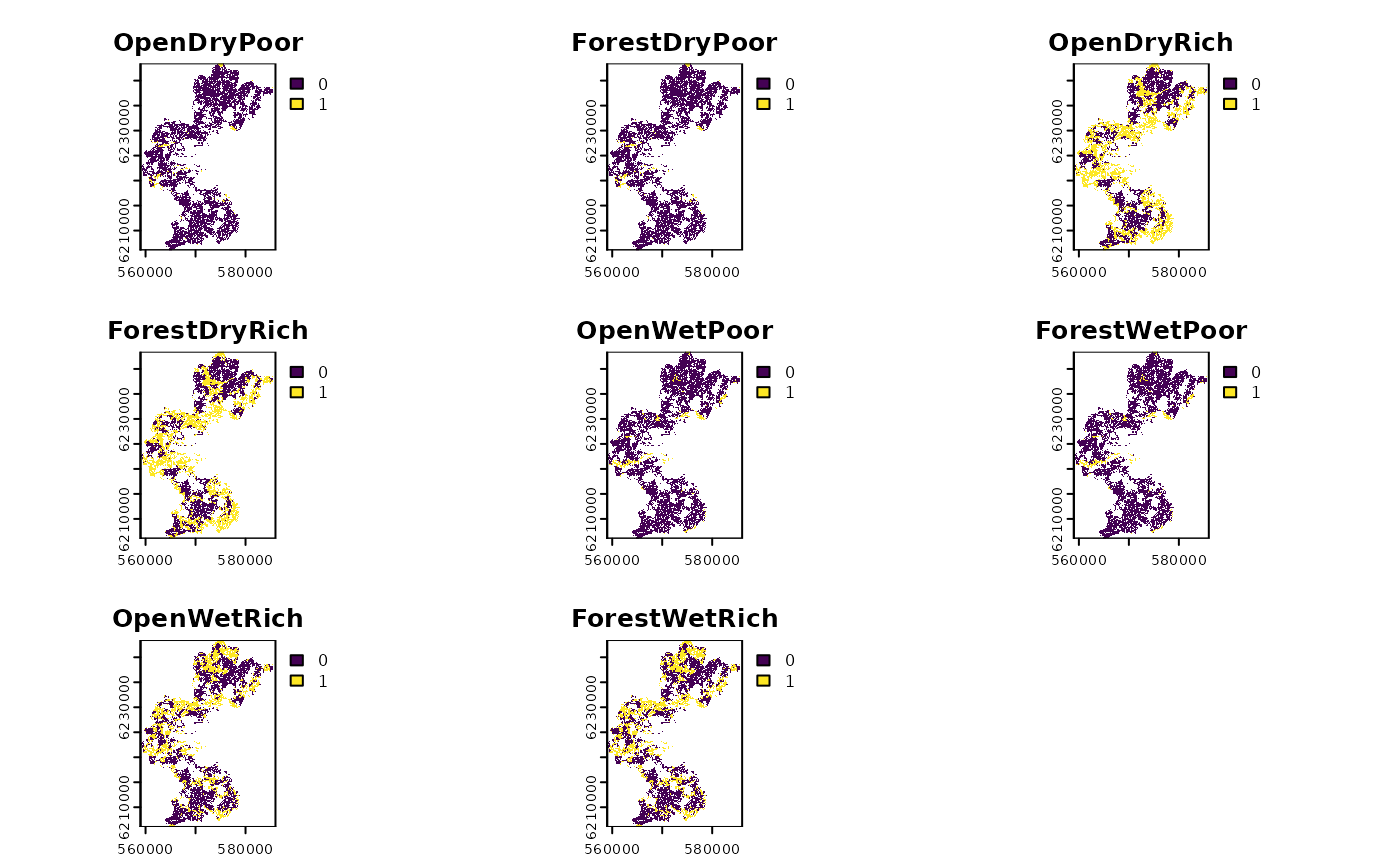 Landuse suitability for 8 different landuses in the aarhus commune