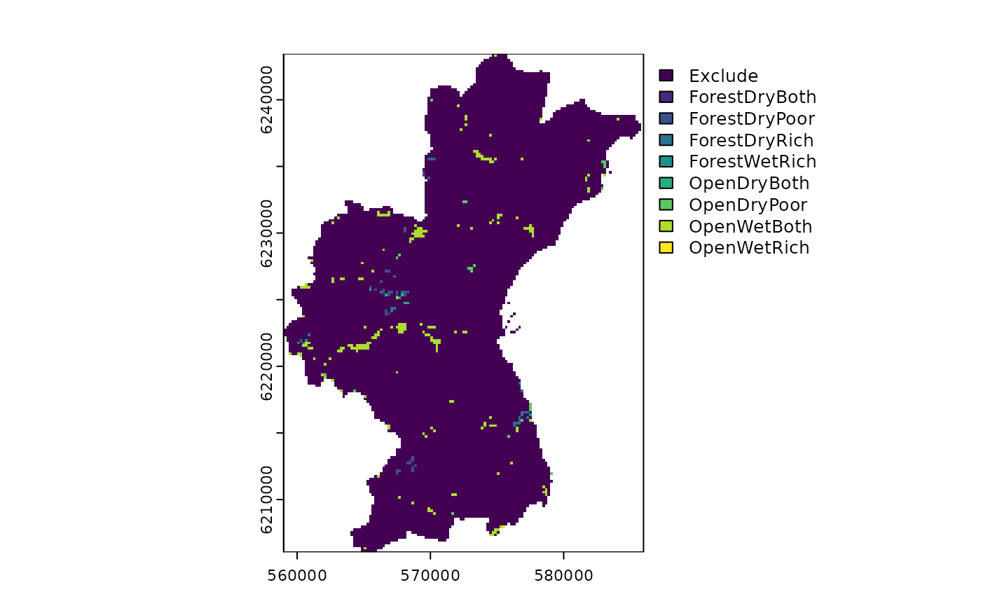 Raster of the Aarhus comune, the package will use Non NA cells as part of the template