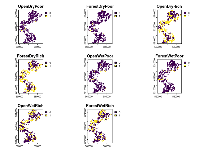 Landuse suitability for 8 different landuses in the aarhus commune