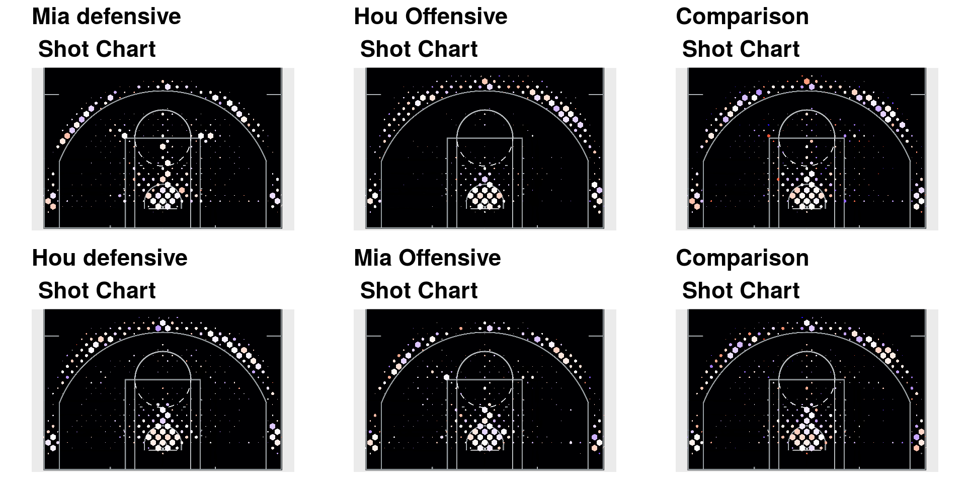 Figure 10. Comparative shot chart of 2016-17 Miami Heat against Houston Rockets